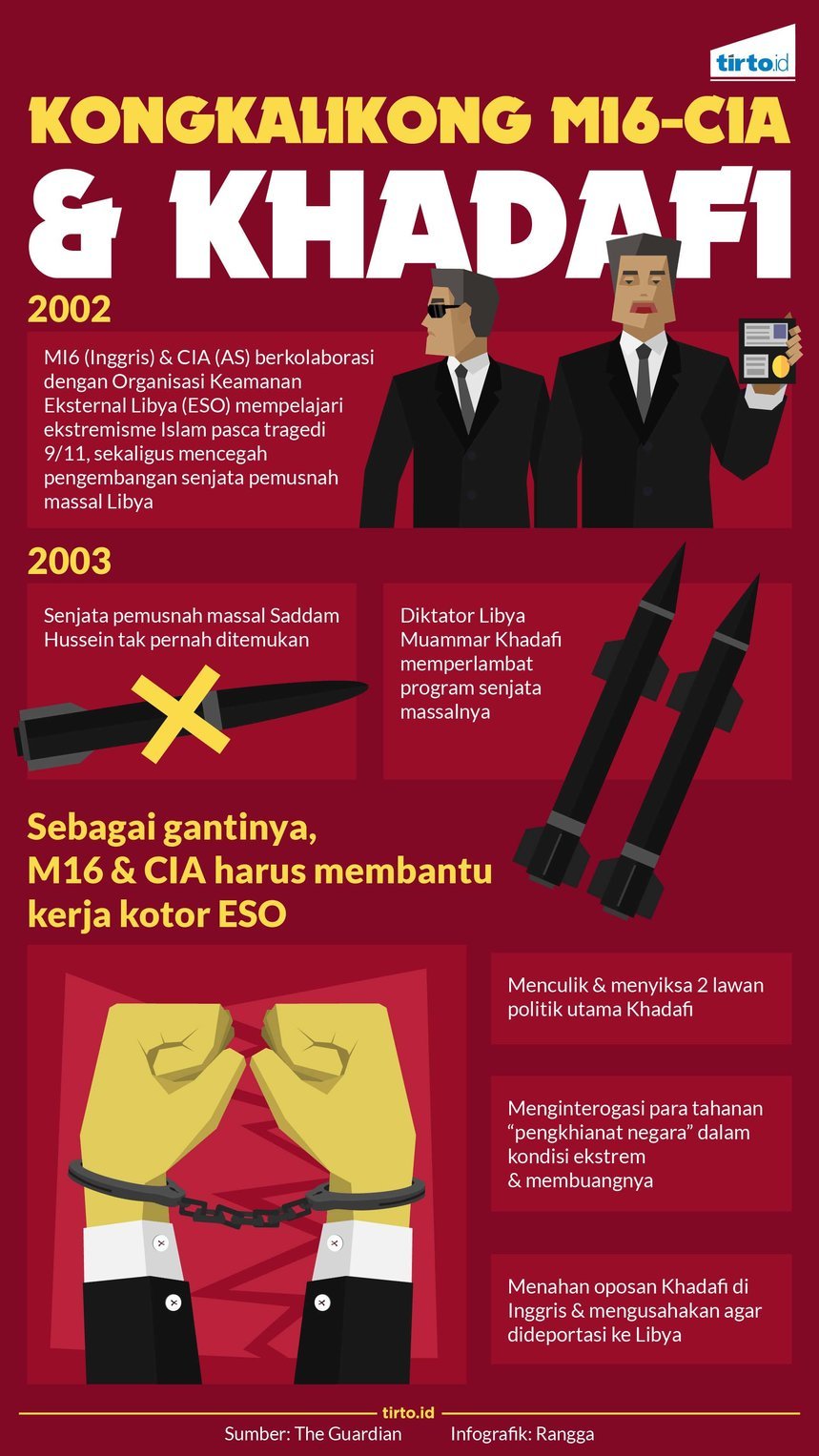 infografik kongkalikong mi6 cia khadafi