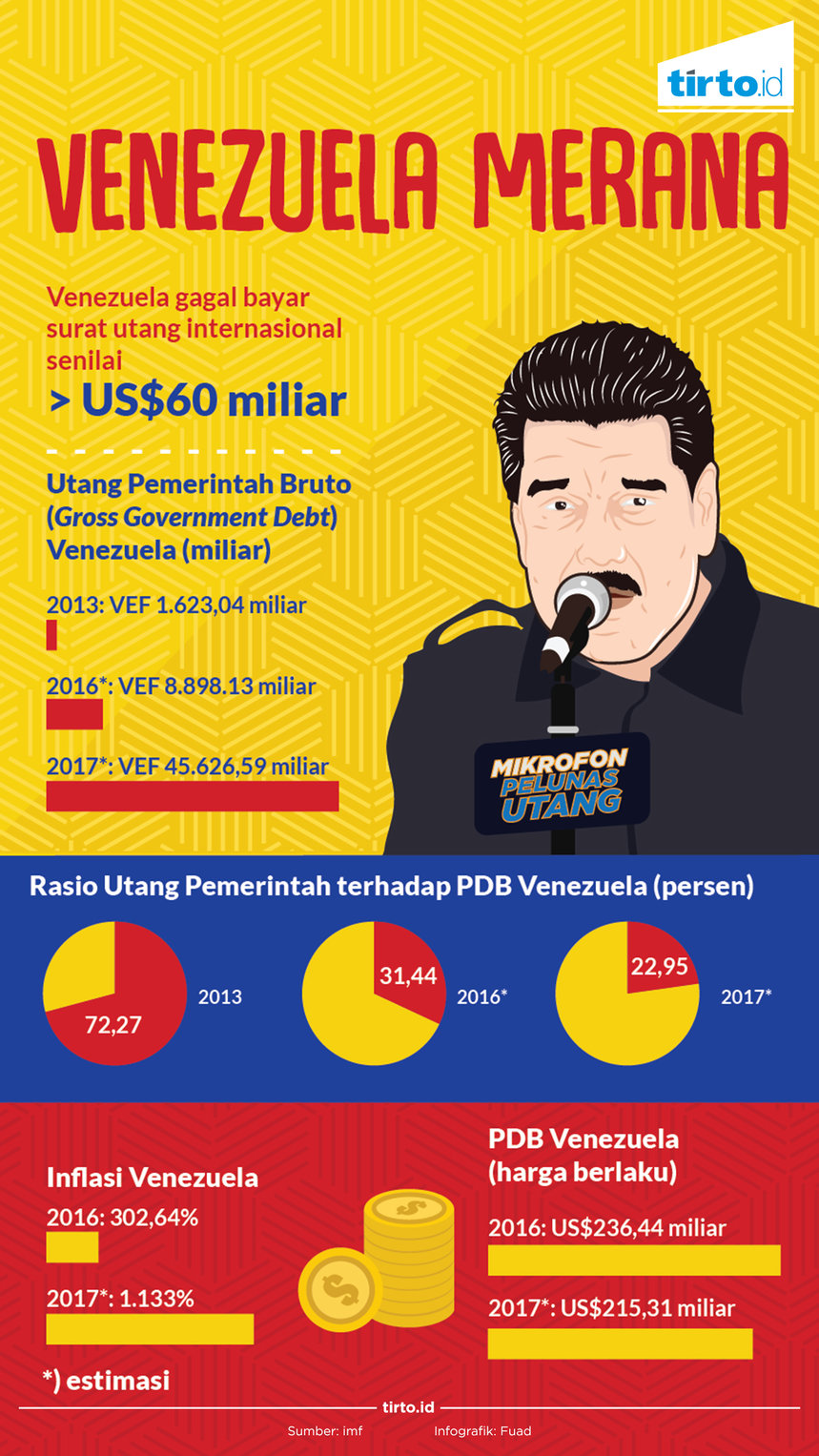 Infografik Venezuela Merana