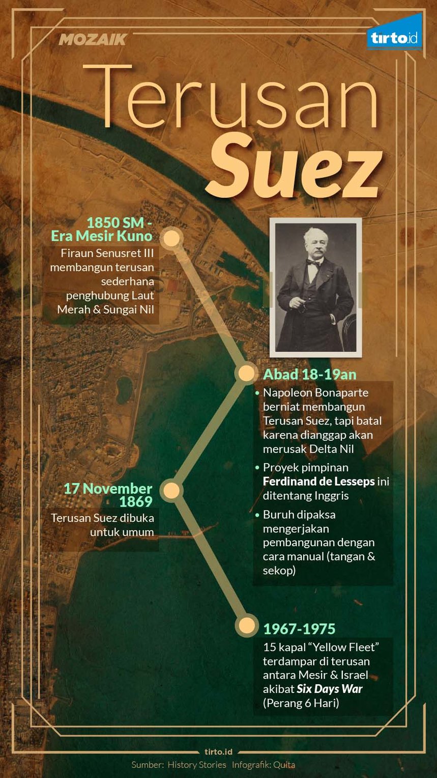 Infografik Mozaik Terusan Suez