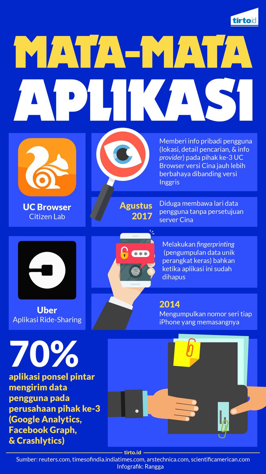 Infografik UC Browser