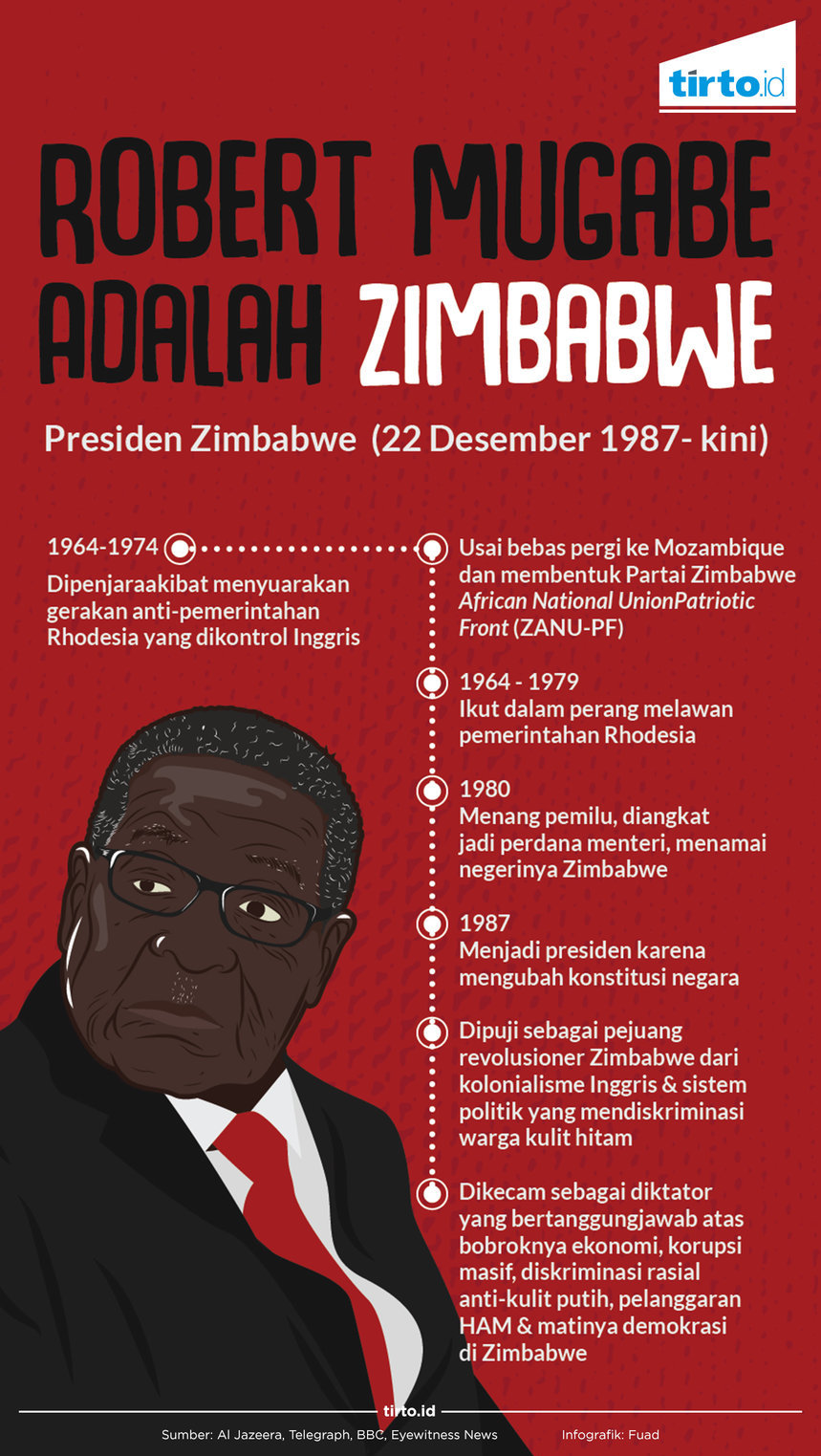 Infografik robert mugabe adalah Zimbabwe