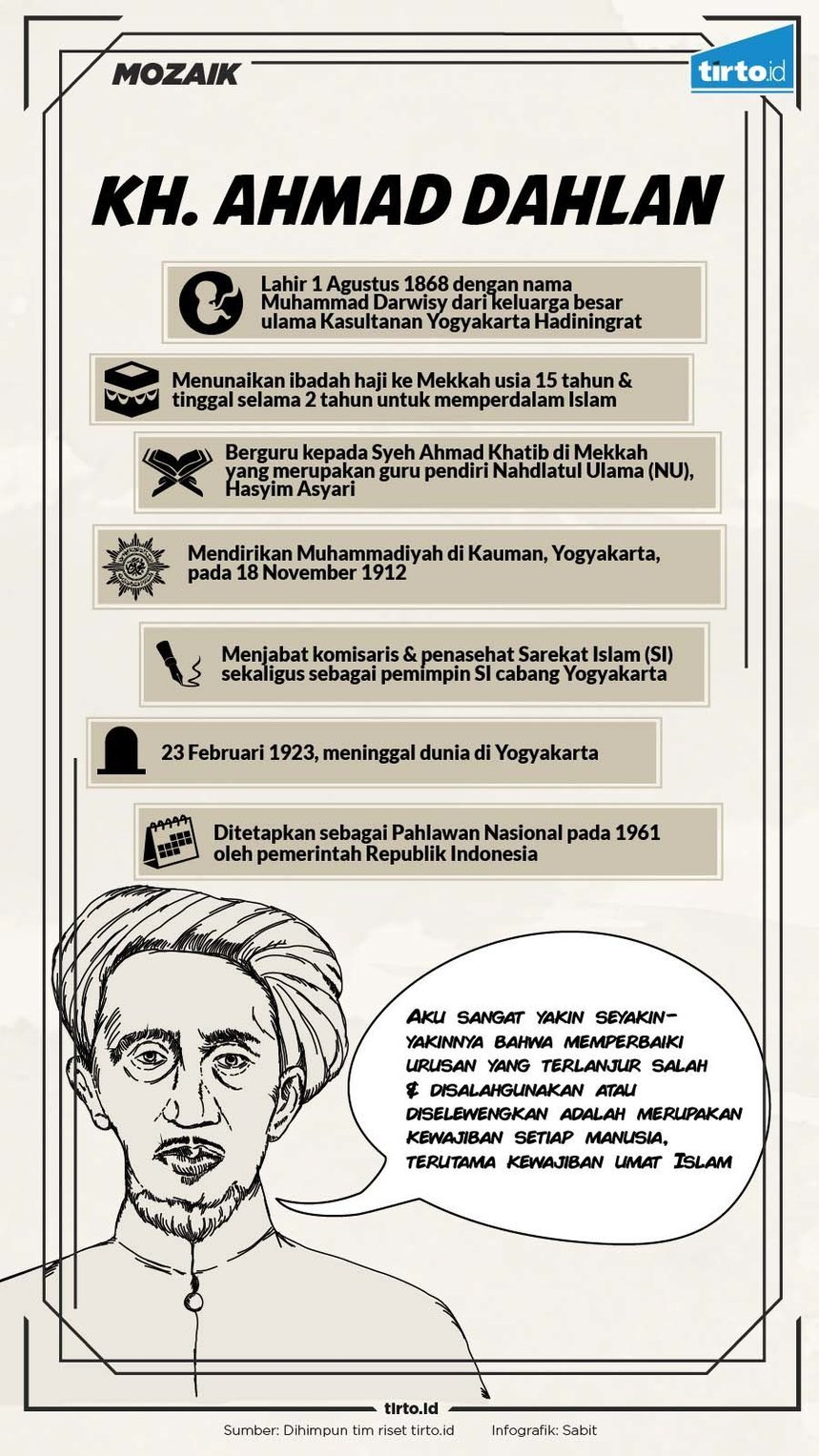 Infografik Mozaik KH Ahmad Dahlan Muhammadiyah