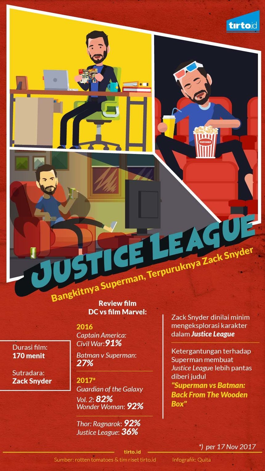 Infografik Justice League