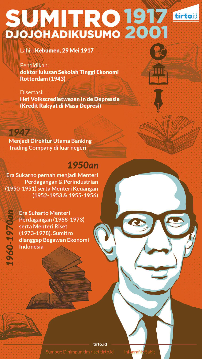 Infografik Sumitro Djojohadikusumo