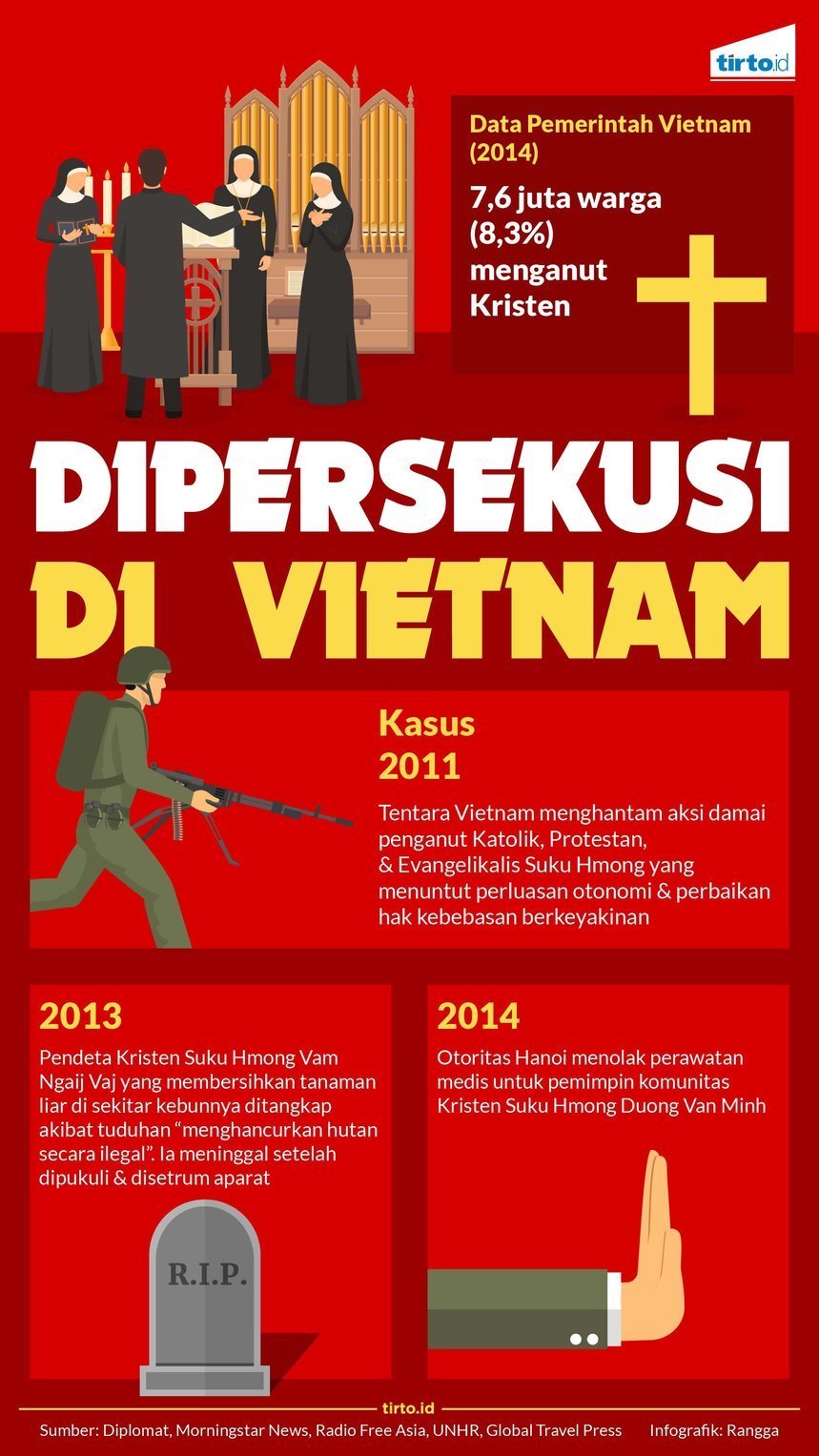 Infografik Dipersekusi di Vietnam