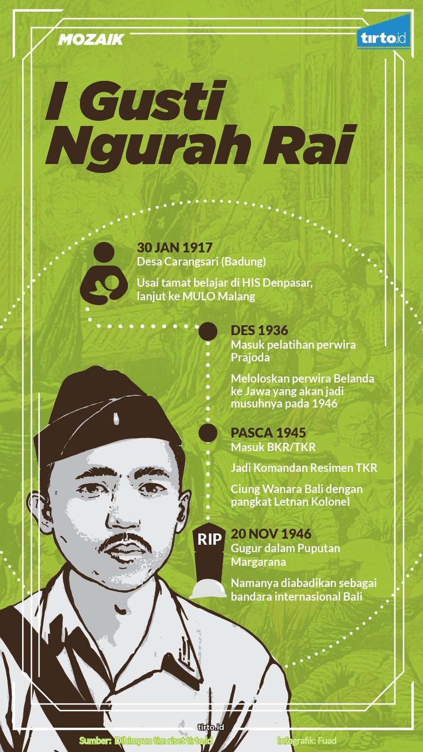 Infografik Mozaik I Gusti Ngurah Rai