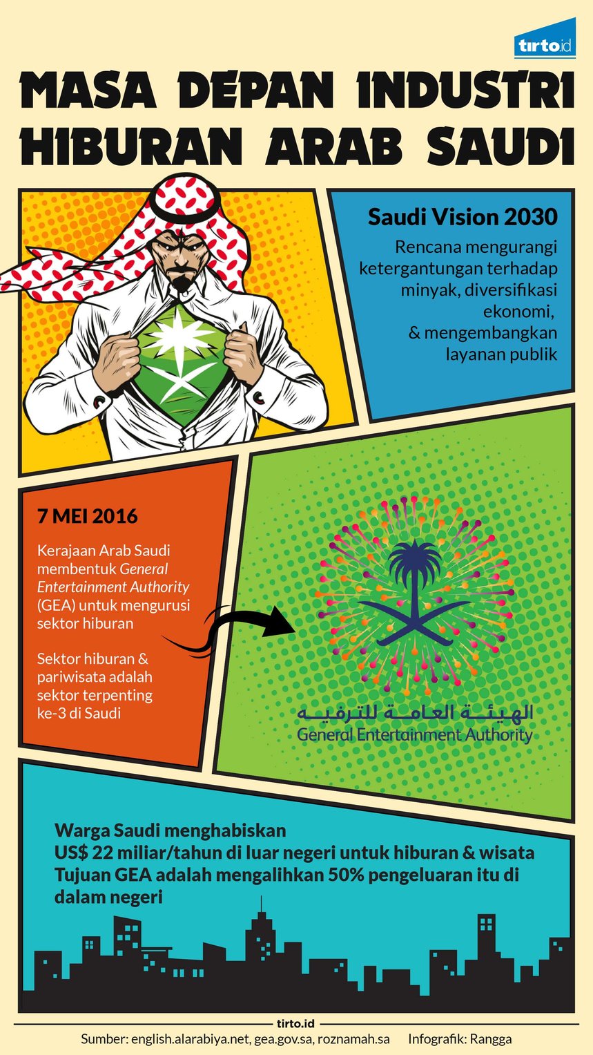infografik masa depan industri hiburan saudi