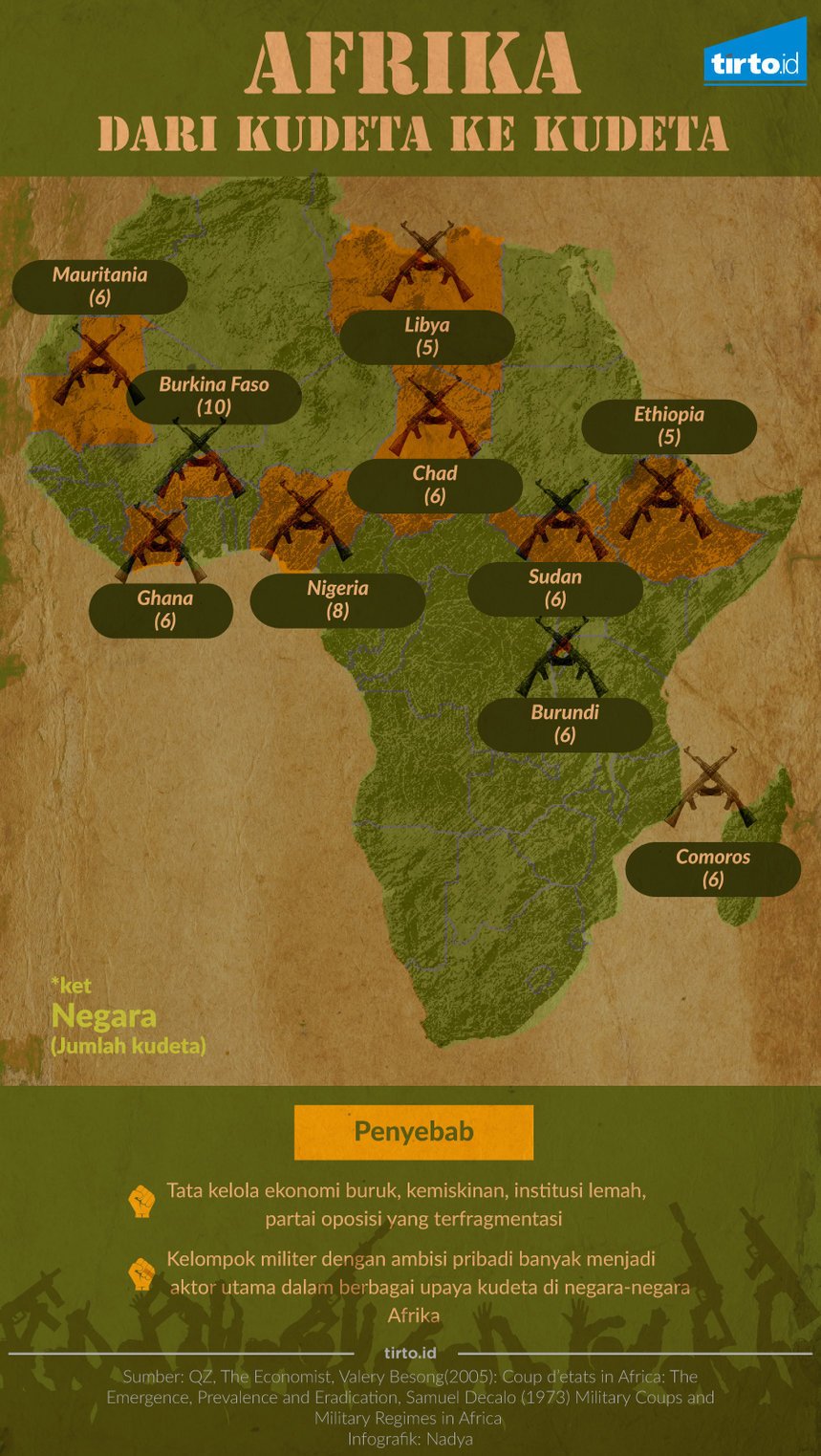 Infografik Afrika Dari kudeta ke kudeta