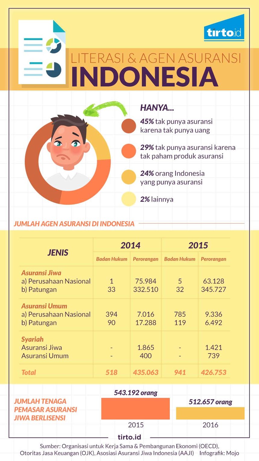 Infografik HL Indepth Asuransi