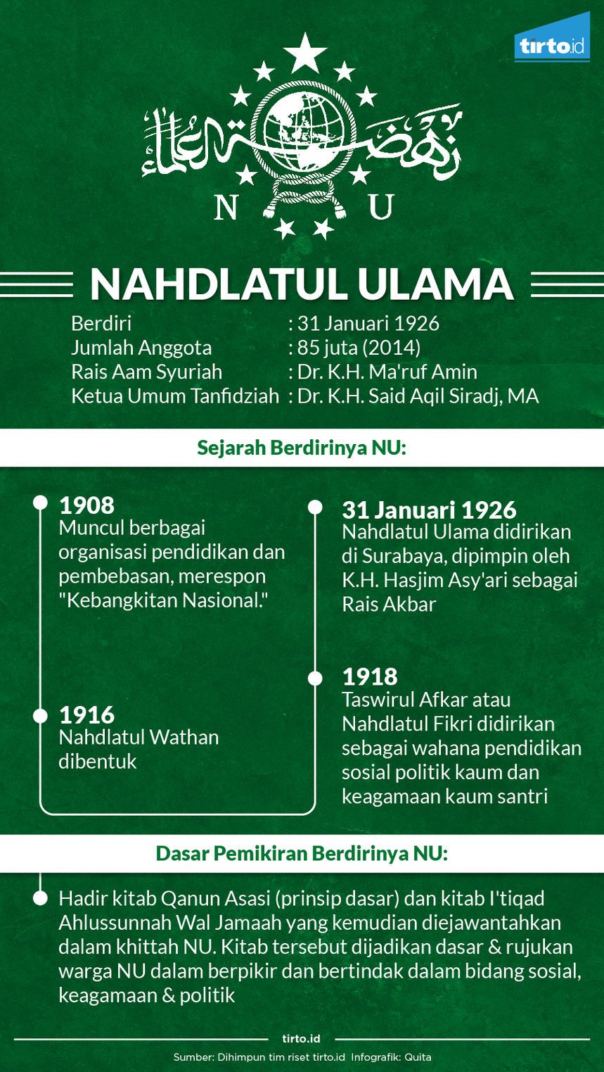 Infografik Nahdlatul Ulama
