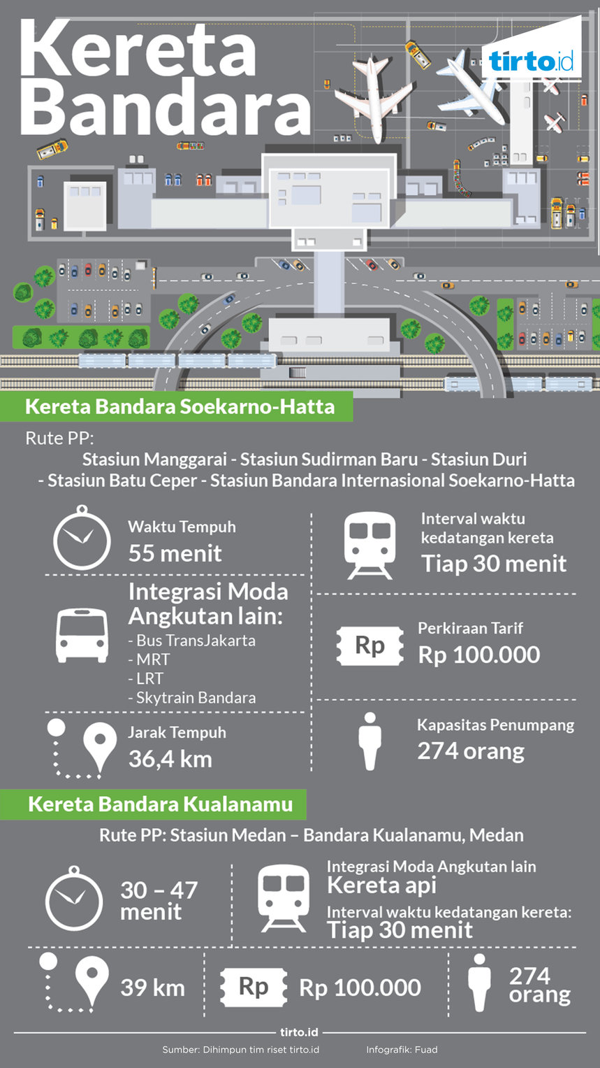 Infografik Kereta Bandara
