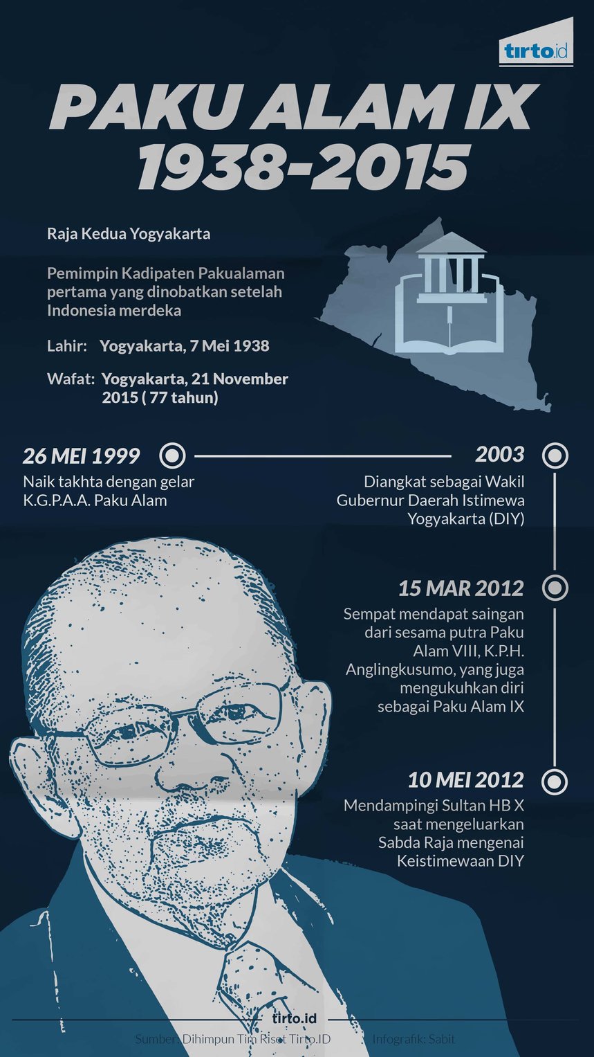 Infografik Paku Alam IX
