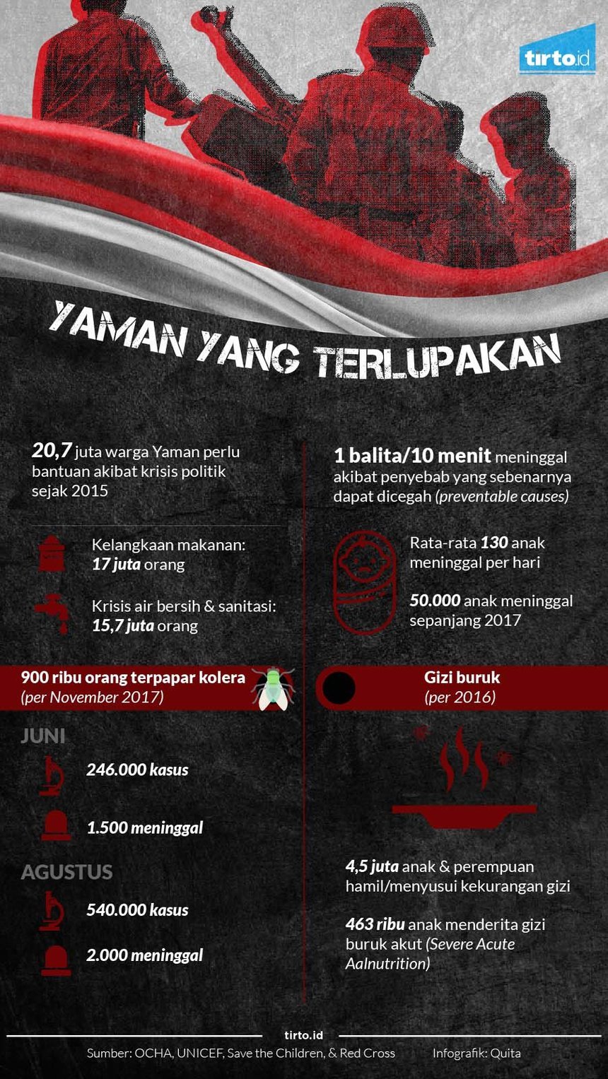 Infografik Yaman Yang Terlupakan