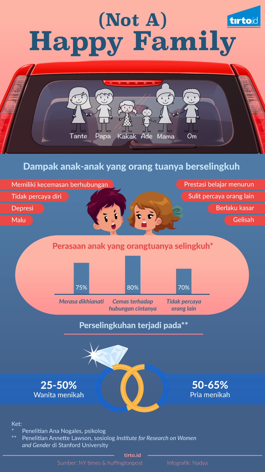 Infografik Happy Family