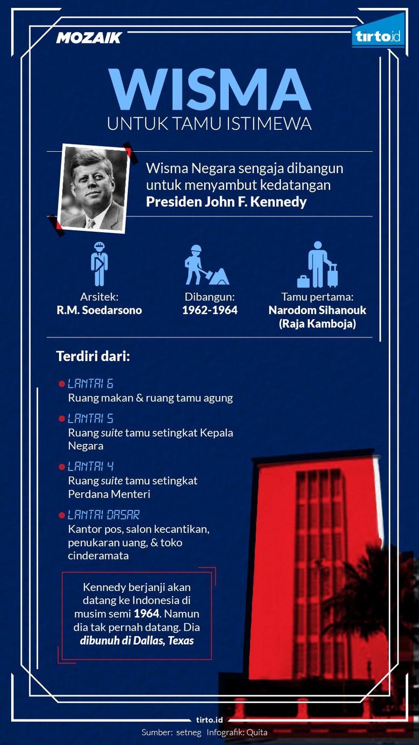 Infografik Mozaik JFK Wisma Negara