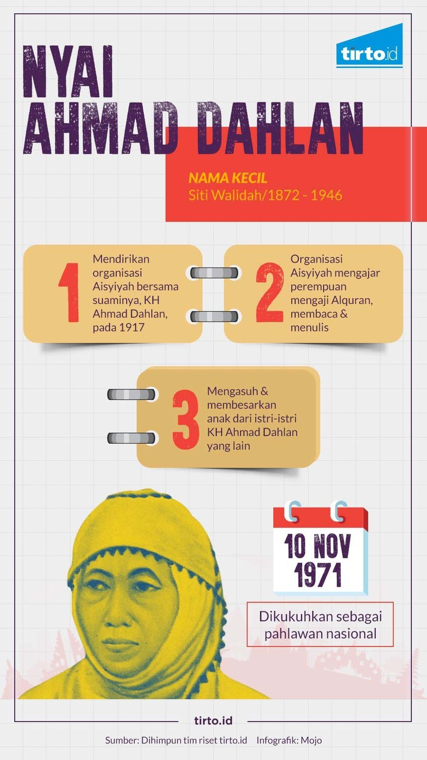 Infografik HL Indepth Muhammadiyah