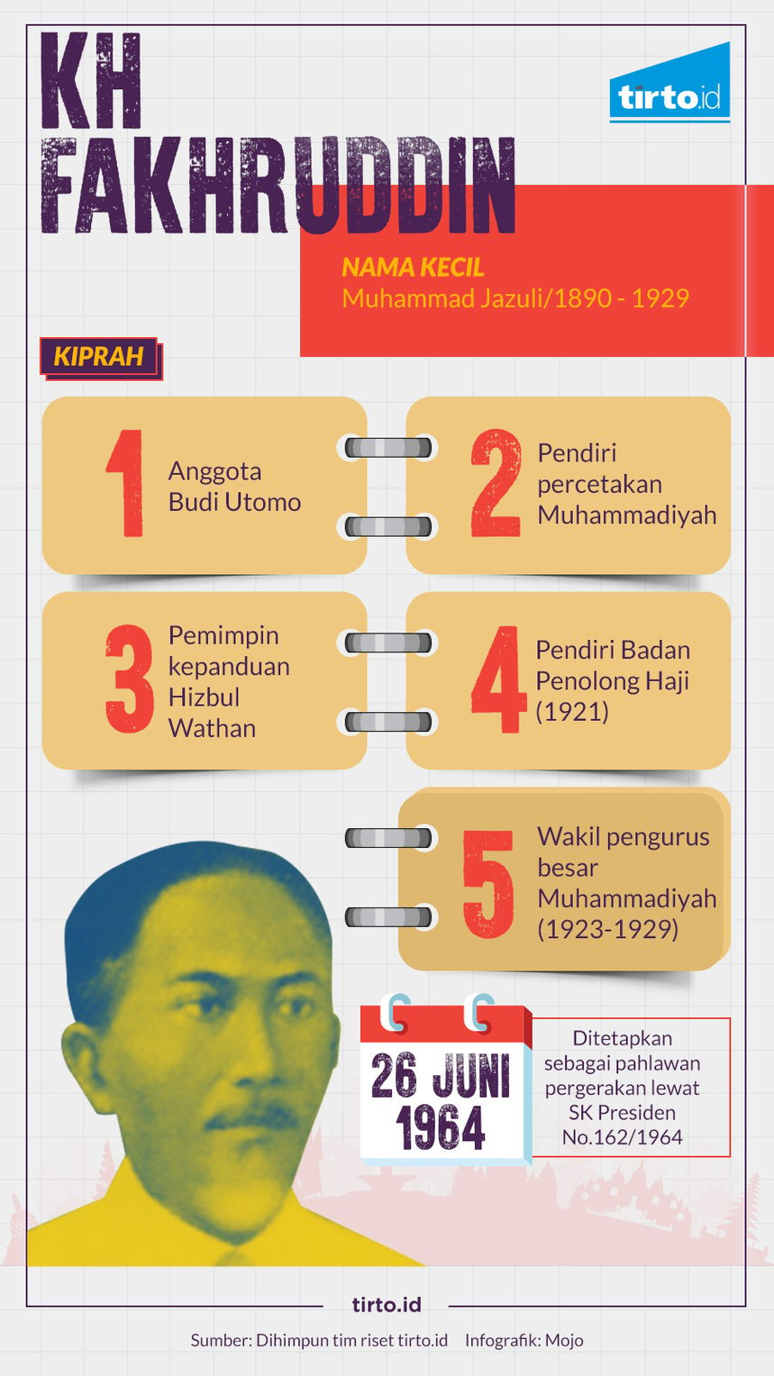 infografik KH Fakhruddin indepth revisi
