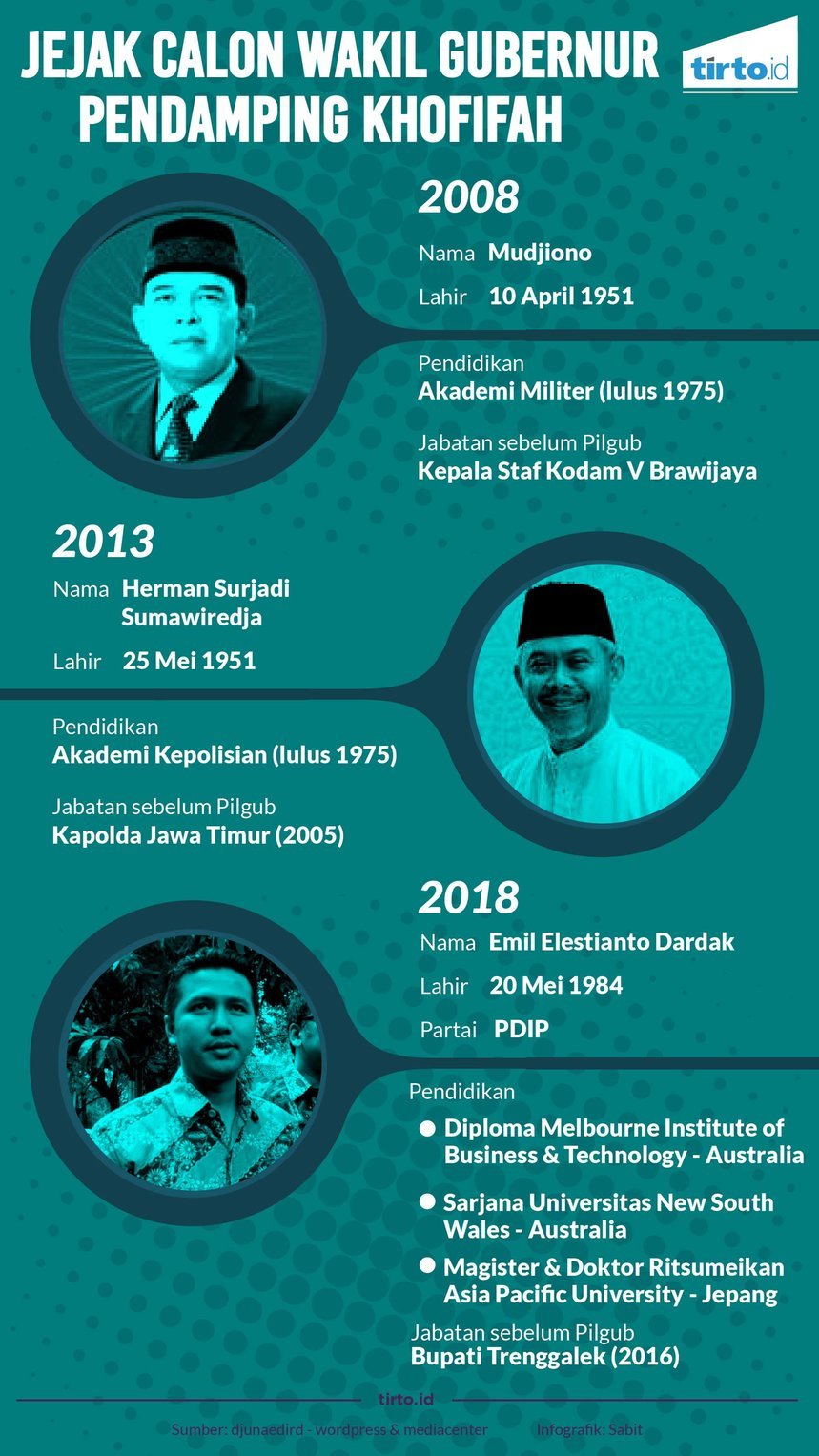 Infografik Wagub Jatim Pendamping Khofifah