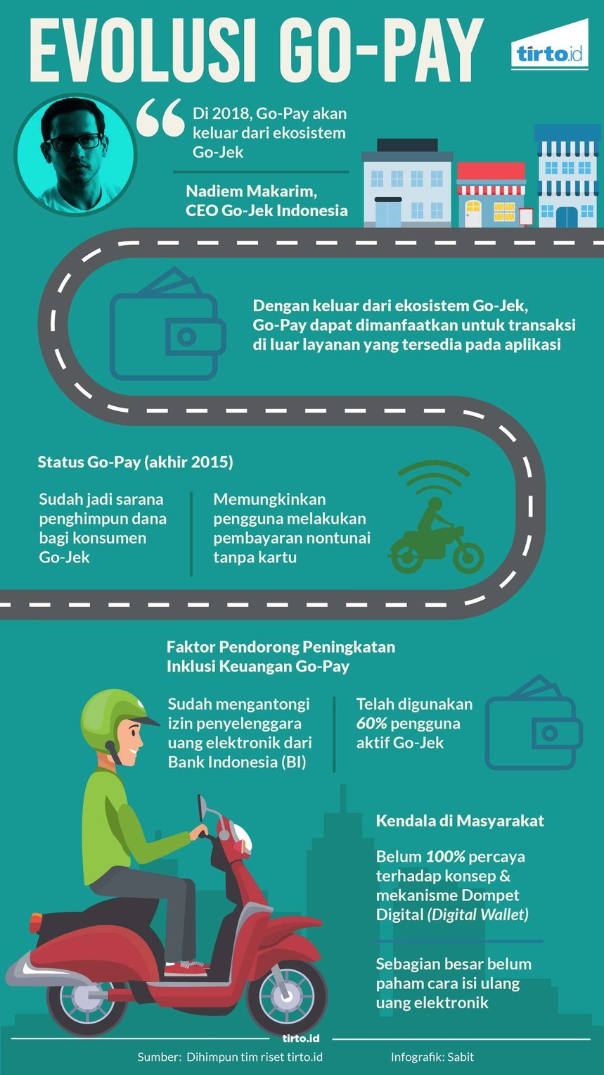 Evolusi Gojek Sebagai Fintech Lewat Go-Pay - Tirto.ID