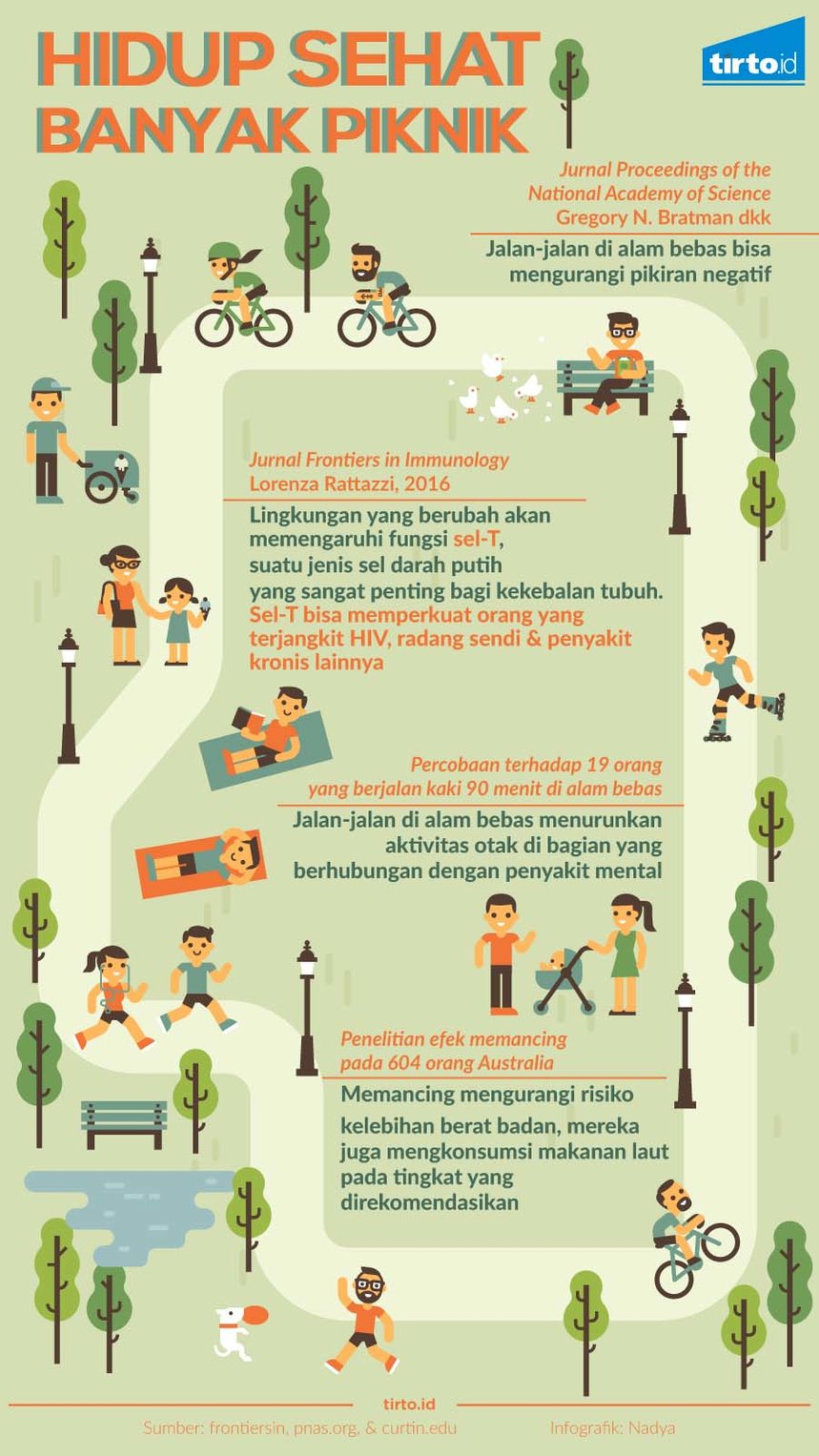 Infografik Hidup Sehat Banyak Piknik