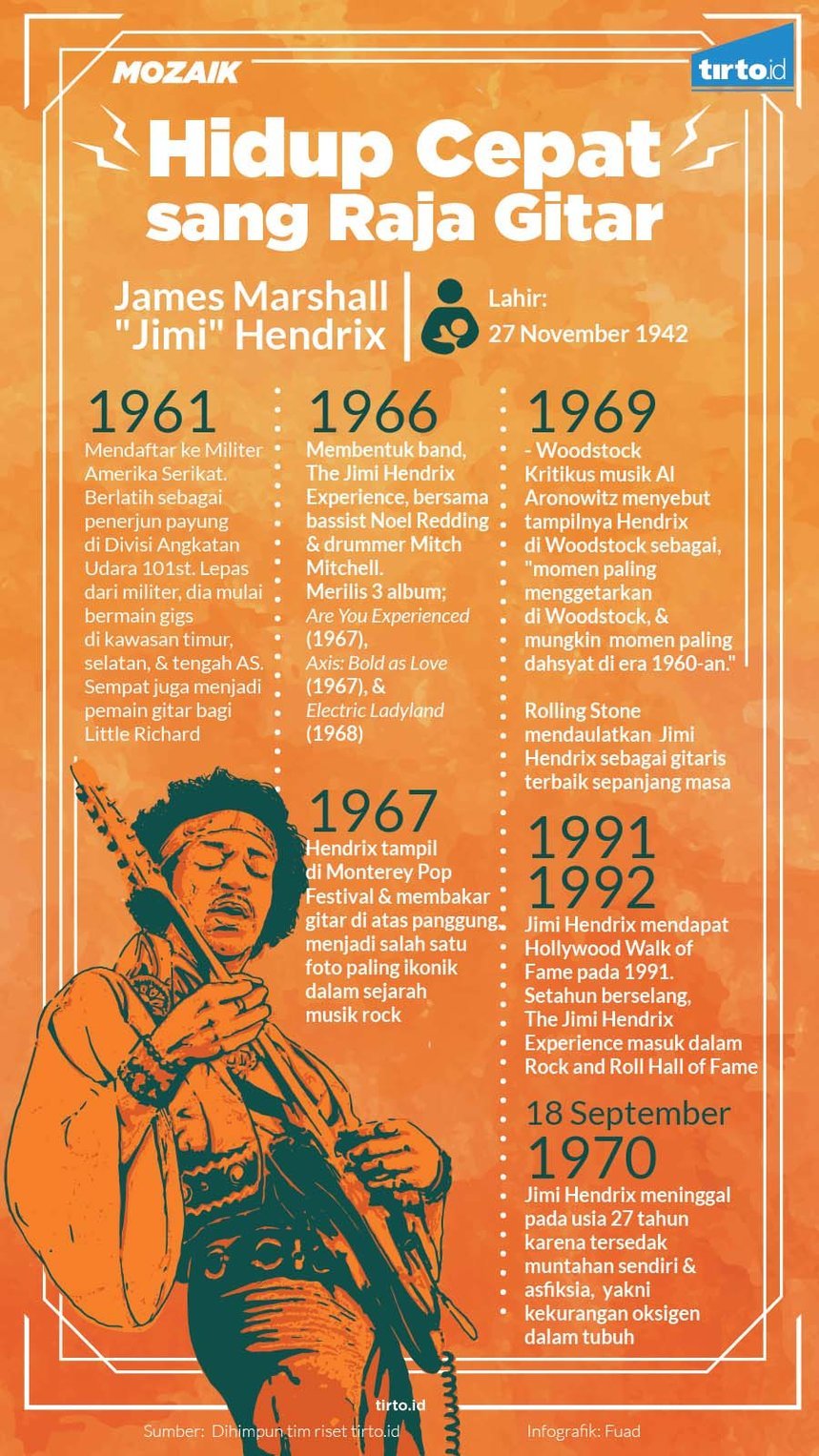 Infografik Mozaik Jimi Hendrix