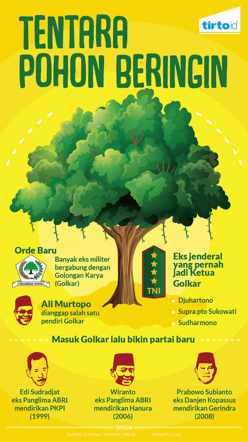 Infografik Tentara Pohon Beringin