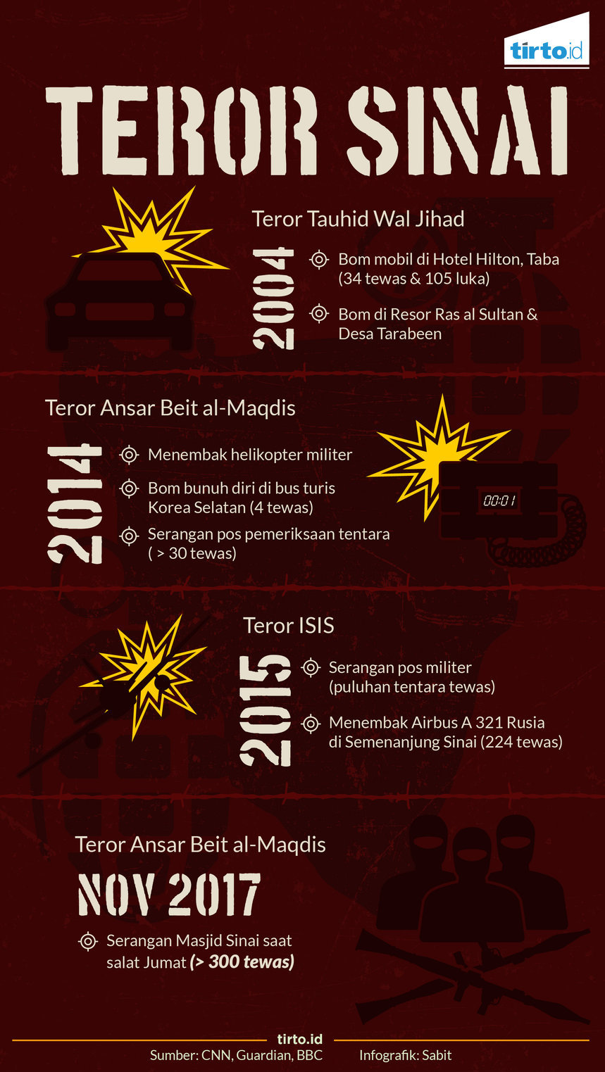Infografik Teror Sinai