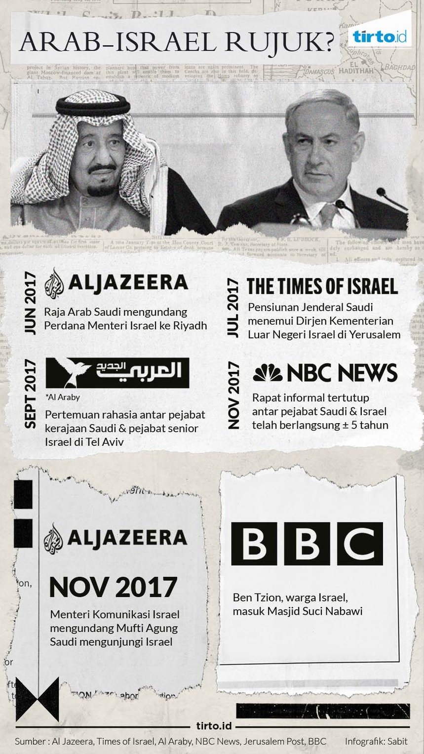 infografik arab israel rujuk