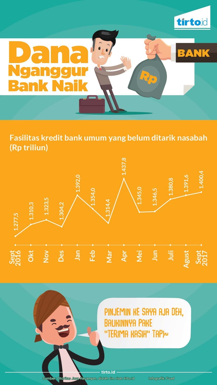 Infografik Dana Nganggur Bank Naik