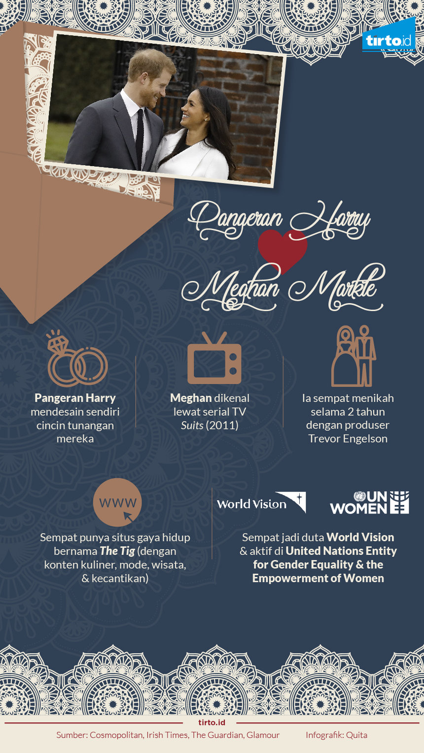 Infografik Pangeran Harry dan Meghan Markle