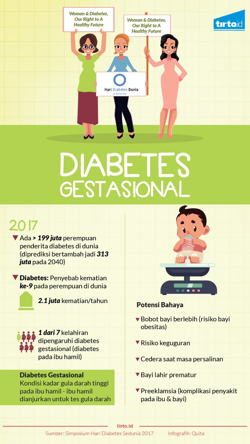 Infografik Diabetes gestasional