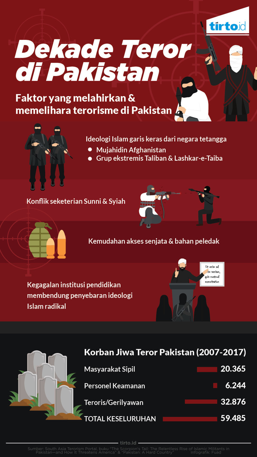 Infografik Dekade teror di pakistan