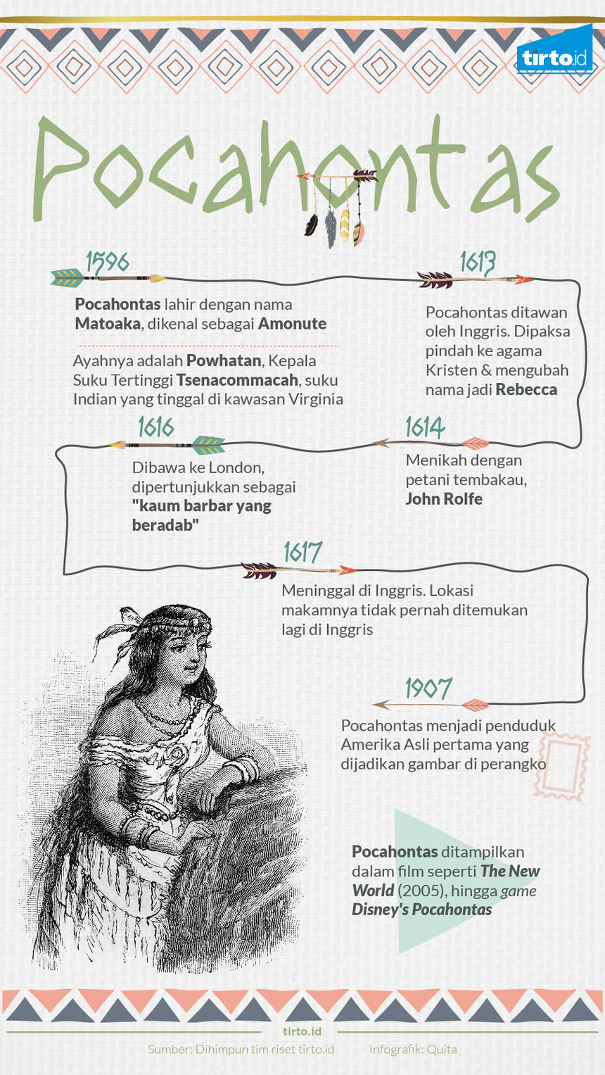 Infografik Pocahontas