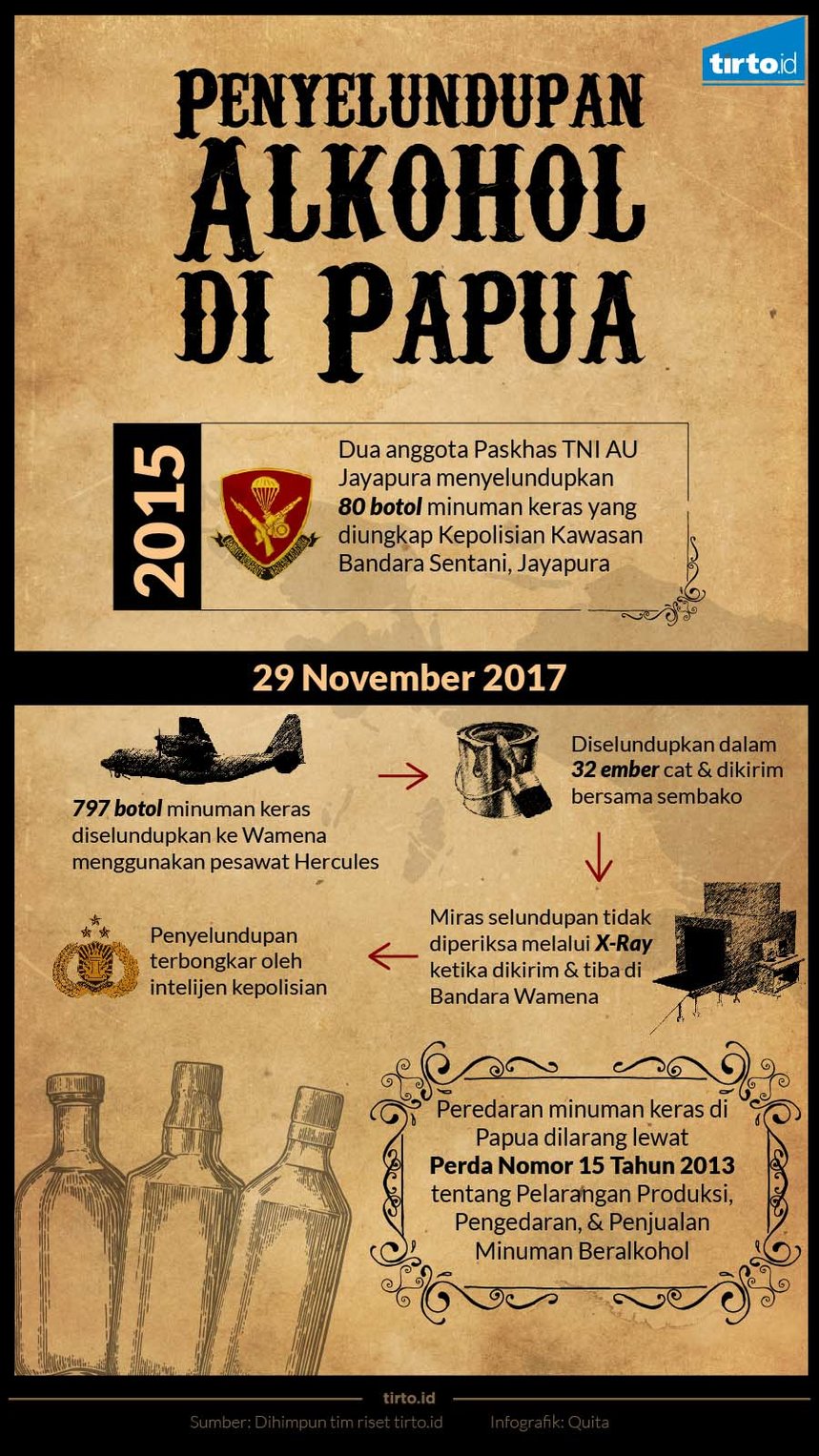 infografik miras papua