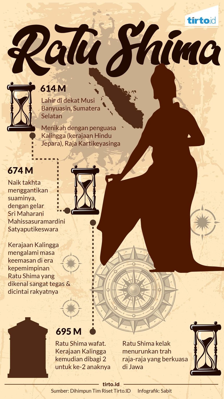 infografik ratu shima