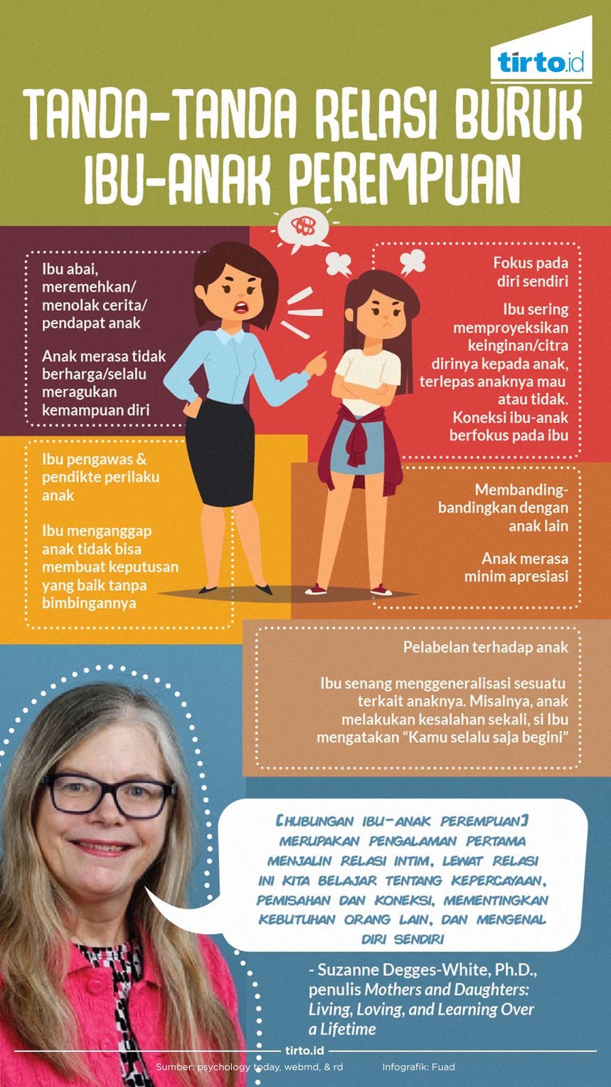 Infografik Relasi Buruk Ibu & Anak Perempuan