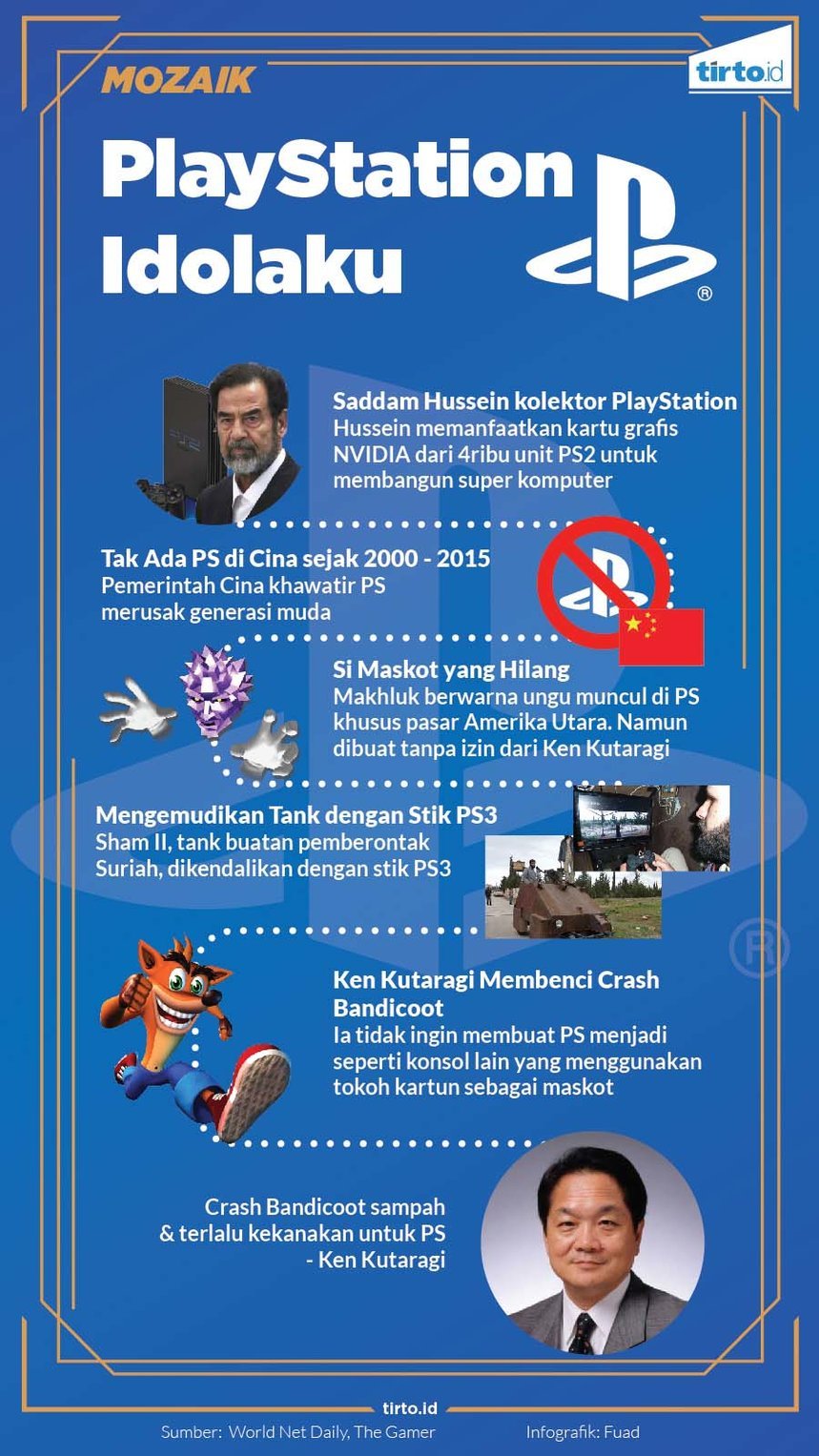 Infografik Mozaik Playtation Idolaku