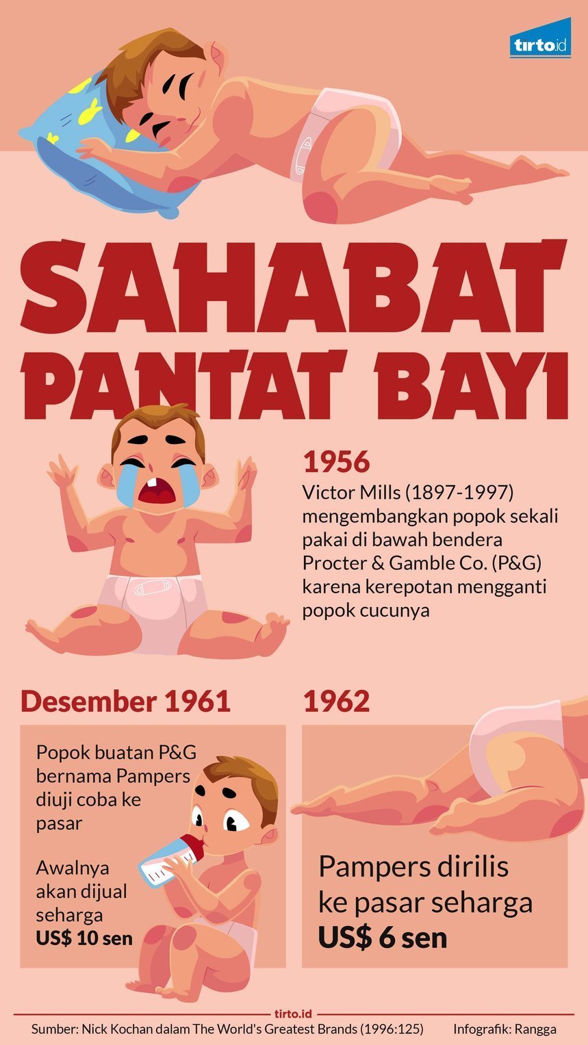 Infografik Sahabat Pantat Bayi