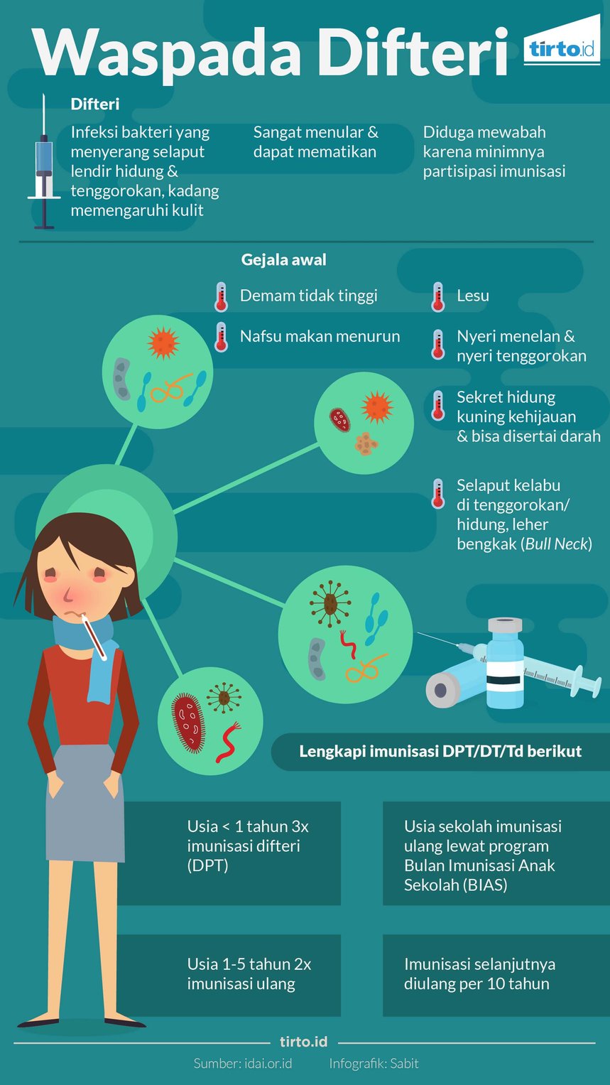 infografik difteri