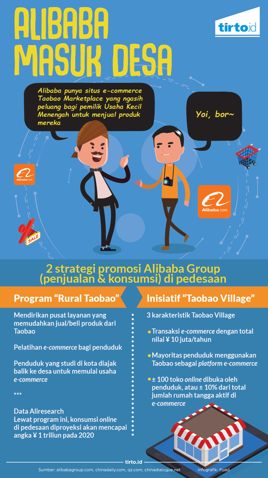 Infografik Alibaba Masuk Desa