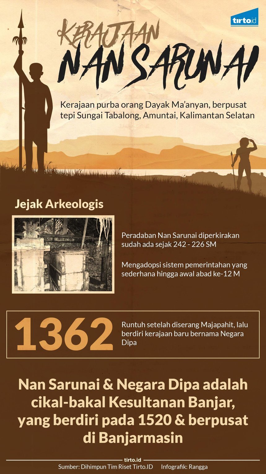 Infografik Kerajaan Nan Sarunai