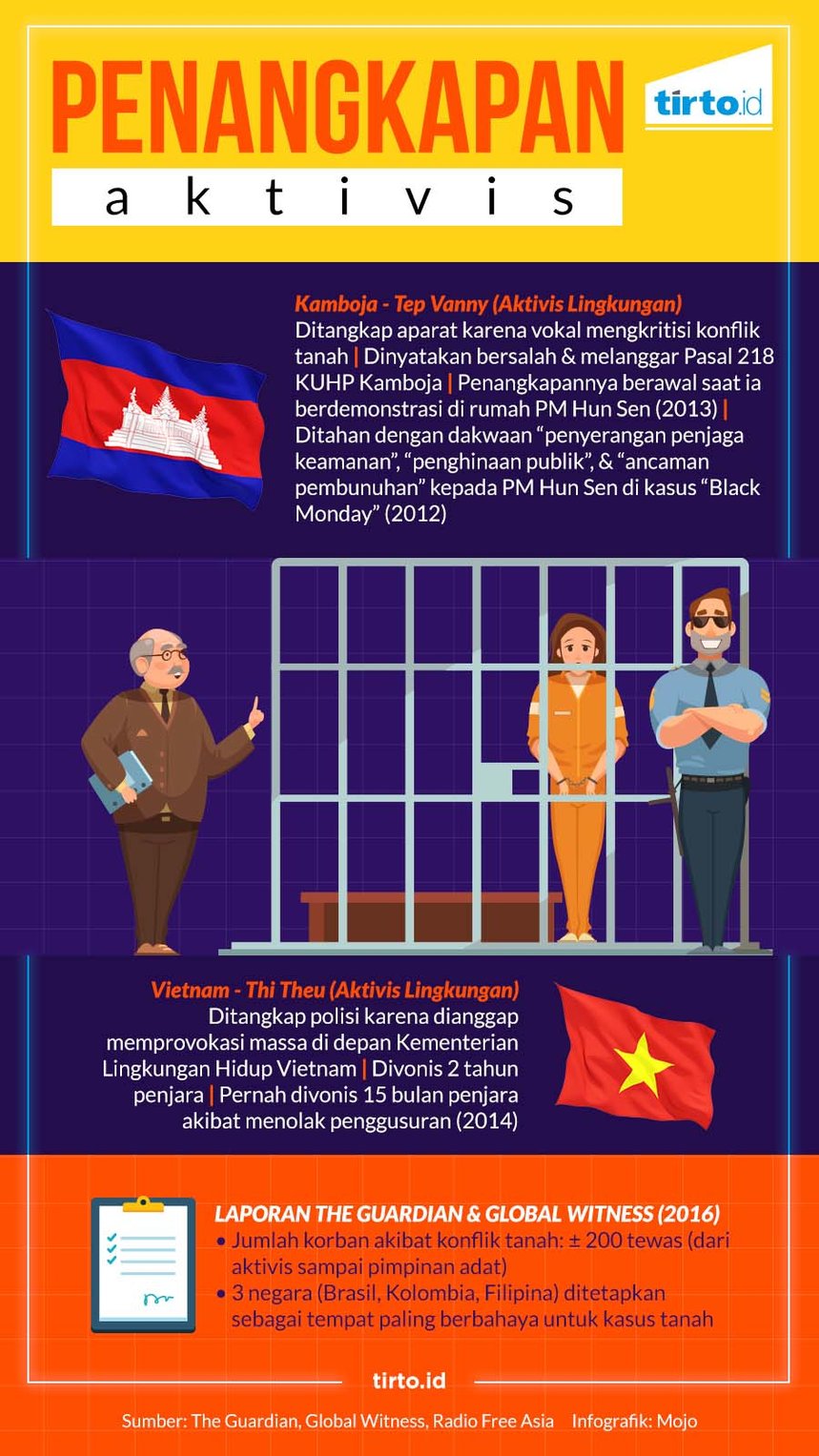 Infografik HL Indepth Kulon Progo