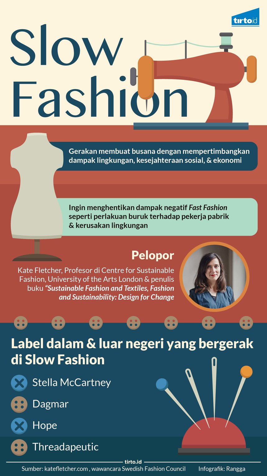 infografik slow fashion