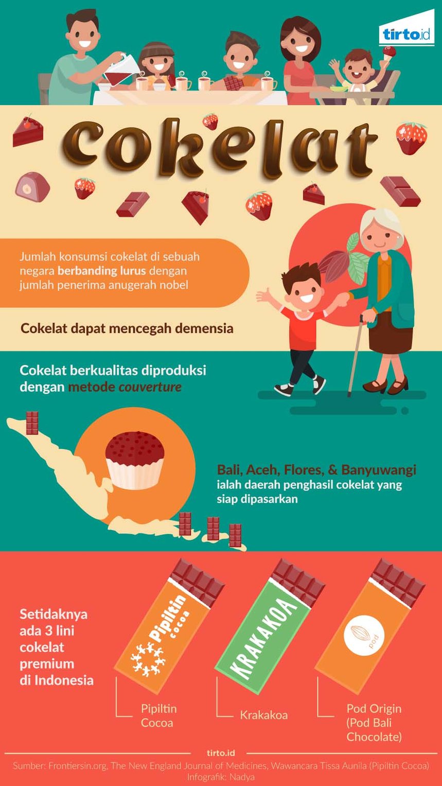 Infografik Cokelat