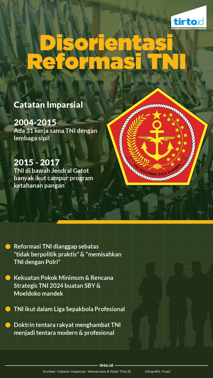 Infografik Disorientas reformasi TNI