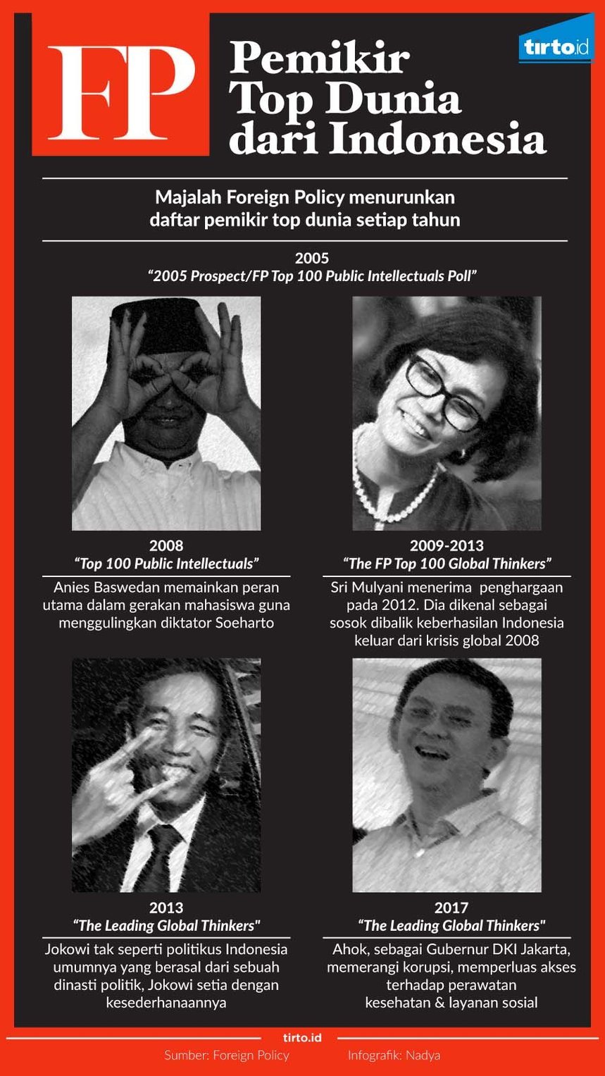 Infografik Pemikir Top Dunia dari Indonesia Rev