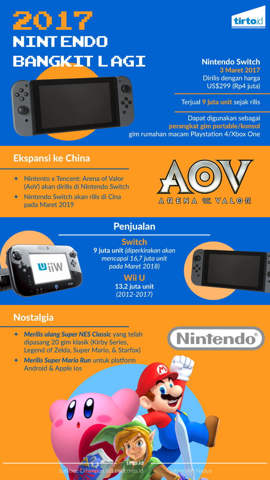 Infografik Nintendo bangkit lagi
