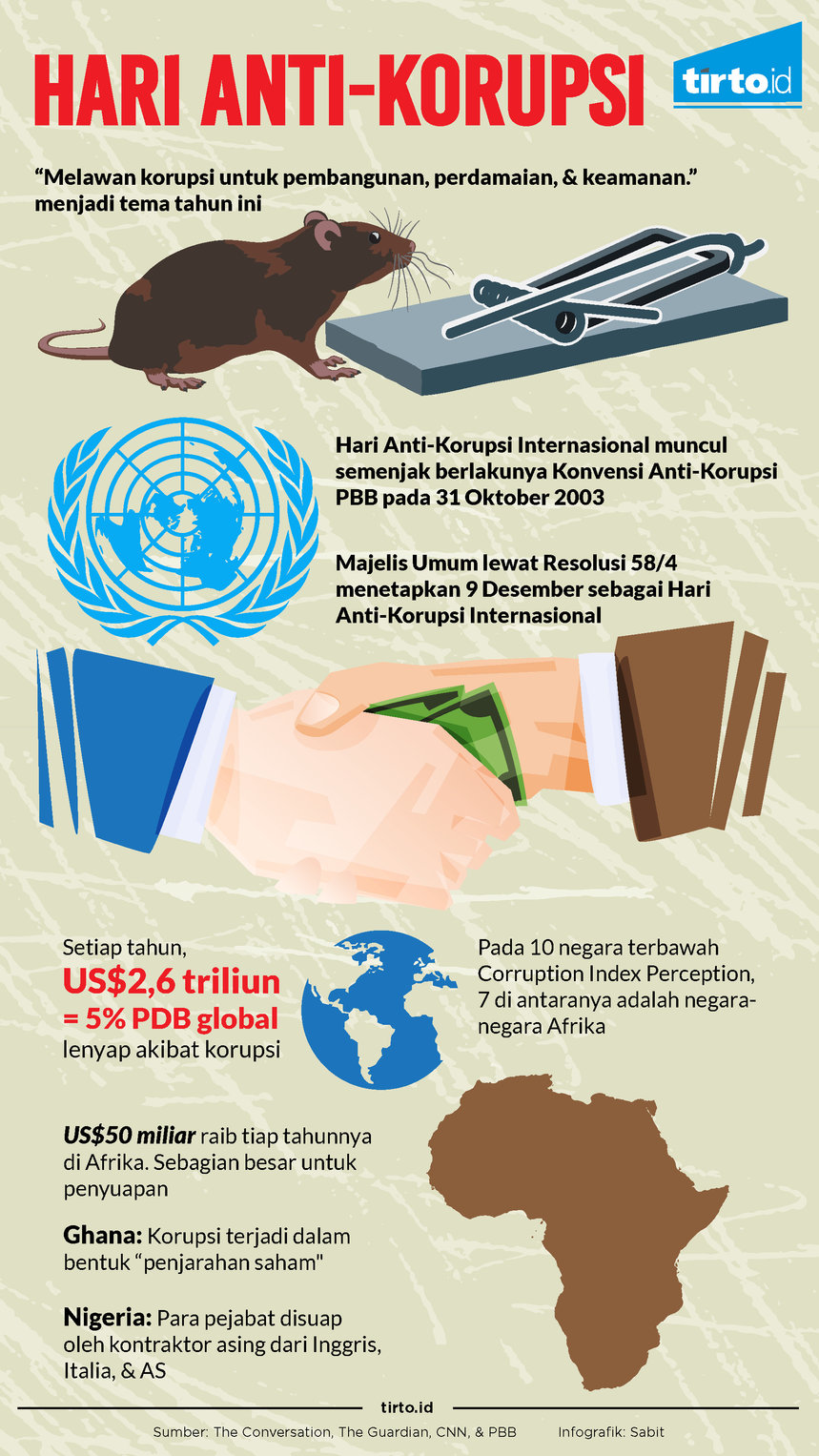 Infografik hari anti Korupsi