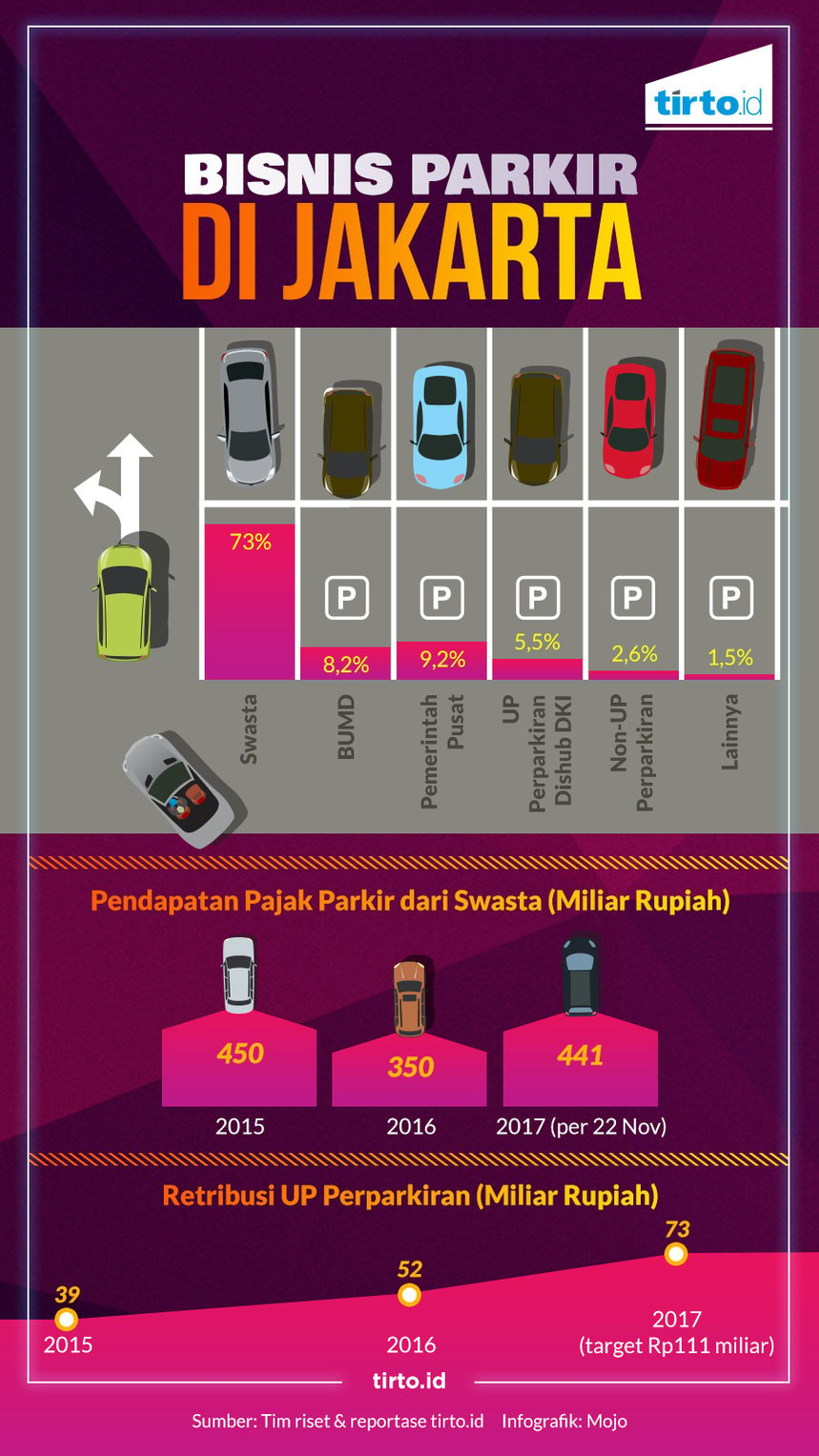 Infografik HL bisnis parkir