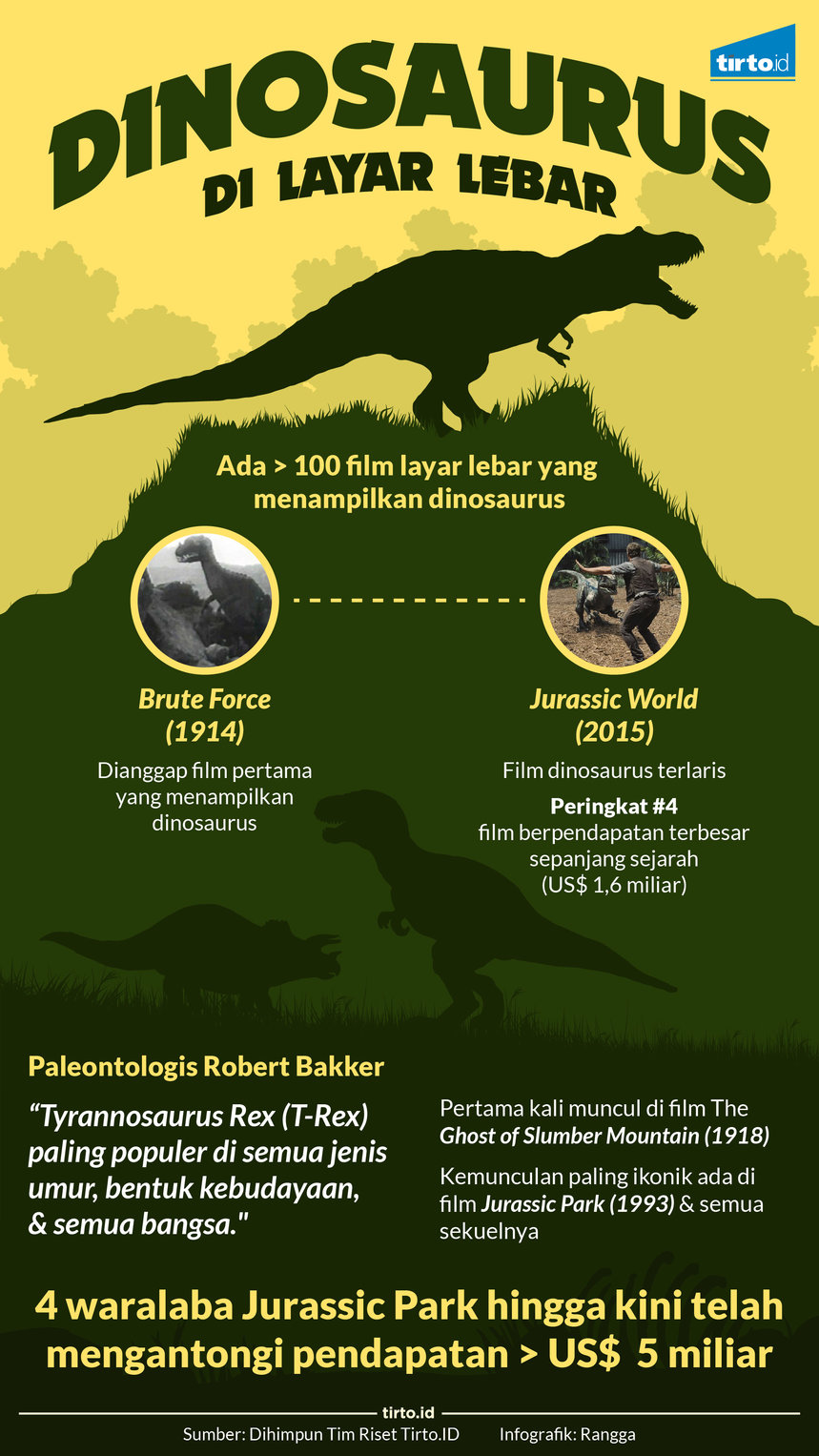Infografik Dinosaurus dilayar lebar